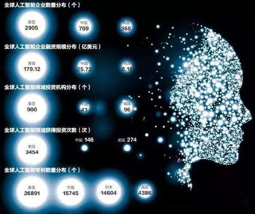 工信部三年行動計劃引領，人工智能基礎軟件開發(fā)迎來新機遇