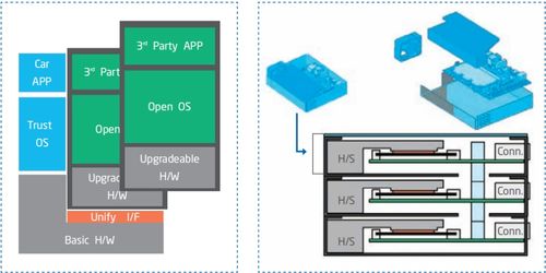智能汽車軟件關(guān)鍵技術(shù)及人工智能基礎(chǔ)軟件開發(fā)應(yīng)用趨勢